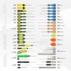 FŰZŐ DRÓT Leadcore Carp Academy